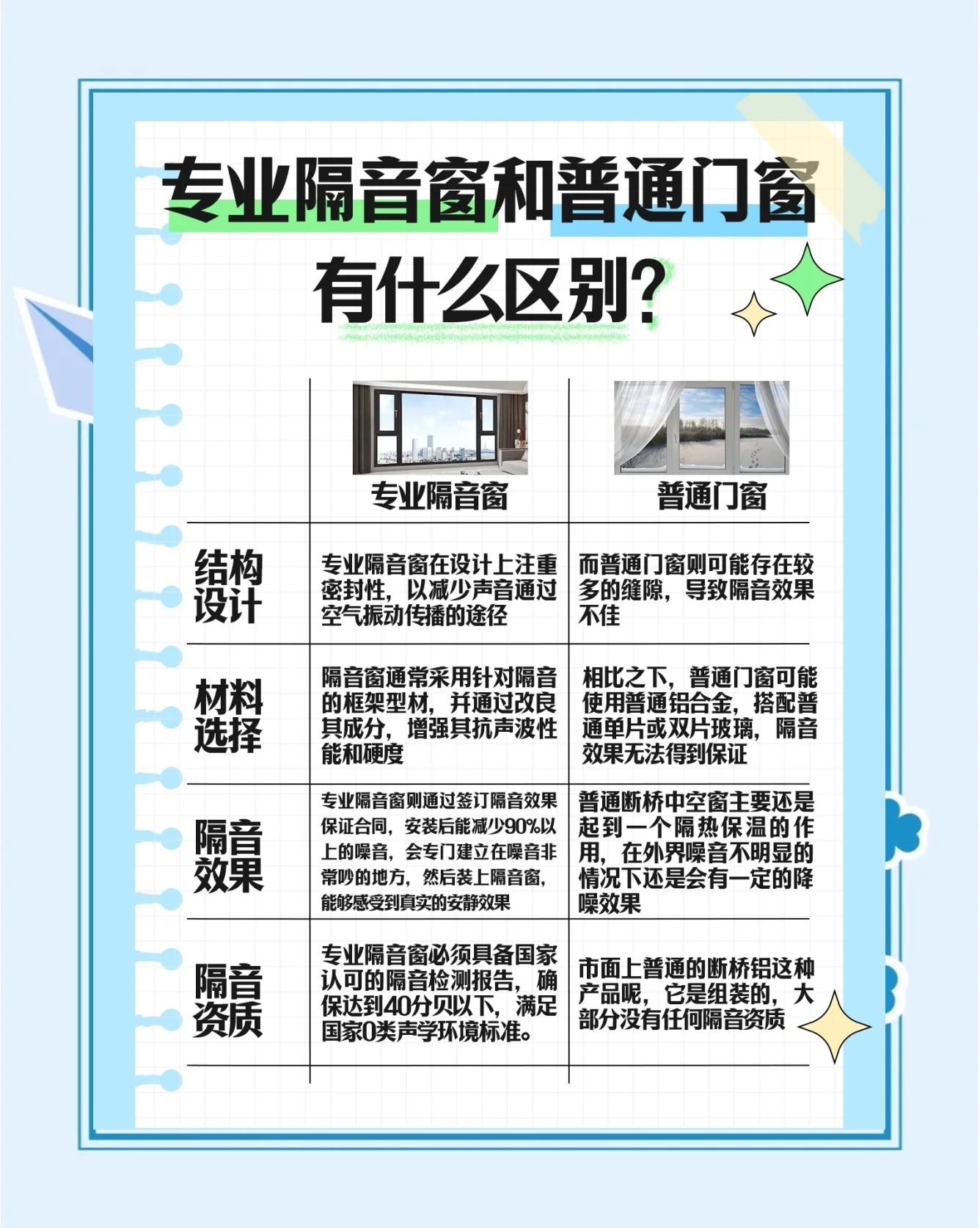 隔音門窗選購指南 如何找到最適合你的靜音之選？