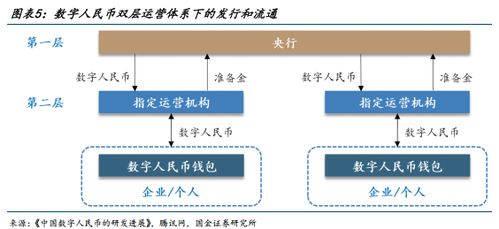 數(shù)字人民幣應(yīng)用場(chǎng)景空間廣闊，2.0時(shí)代將加速發(fā)展與數(shù)字內(nèi)容制作服務(wù)融合