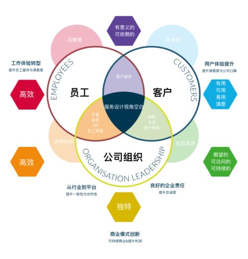 一篇文章告訴你服務設計到底能做什么——數字內容制作服務場景解析